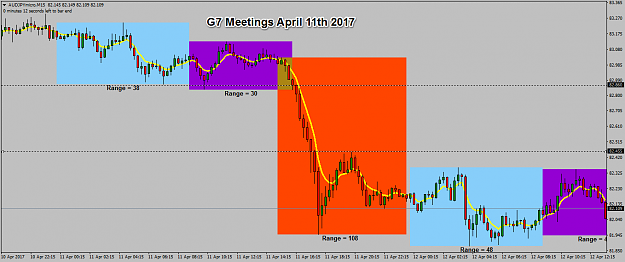 Click to Enlarge

Name: G7 meetings Range.png
Size: 34 KB