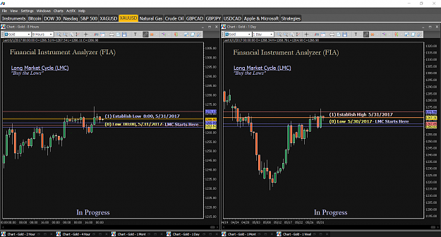 Click to Enlarge

Name: Financial Instrument Analyzer - Gold (XAUUSD) 6.1.2017 (LMC - 8 Hour, LMC - Day) (Series Update .png
Size: 77 KB
