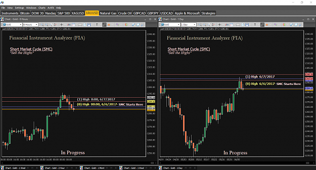 Click to Enlarge

Name: Financial Instrument Analyzer - Gold (XAUUSD) 6.8.2017 (SMC - 8 Hour, SMC - Day) (update #1).png
Size: 71 KB