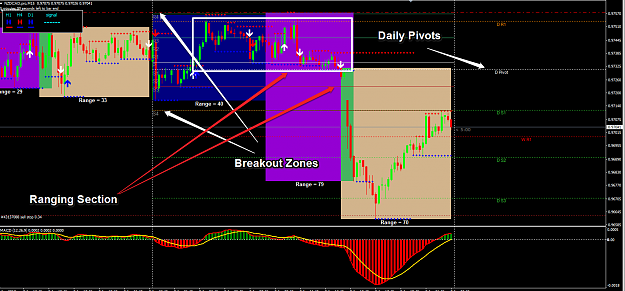 Click to Enlarge

Name: NZDCAD Breakouts Pivots.png
Size: 89 KB