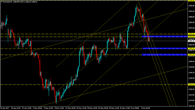 Click to Enlarge

Name: XAUUSDH4.png
Size: 47 KB