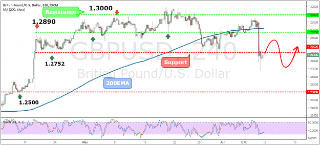 Click to Enlarge

Name: GBPUSD43.png
Size: 86 KB