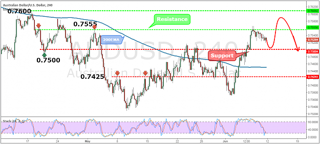Click to Enlarge

Name: AUDUSD43.png
Size: 90 KB