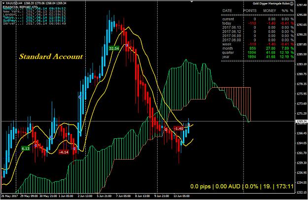 Click to Enlarge

Name: GOLDSTD.jpg
Size: 268 KB