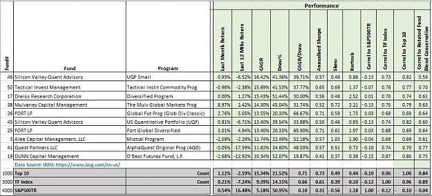 Click to Enlarge

Name: Top Performers.JPG
Size: 132 KB