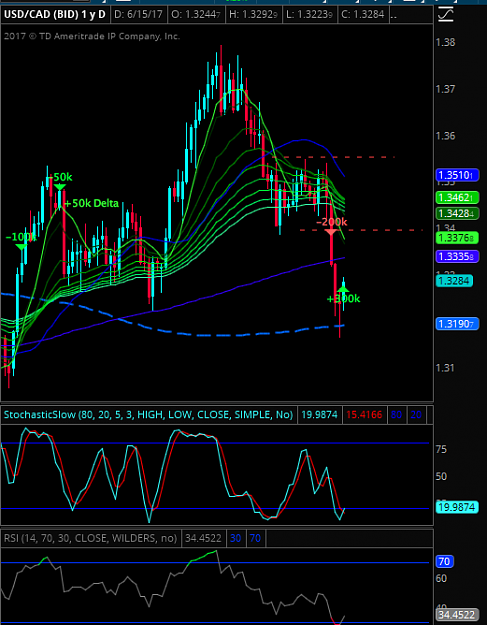 Click to Enlarge

Name: usdcad.png
Size: 100 KB