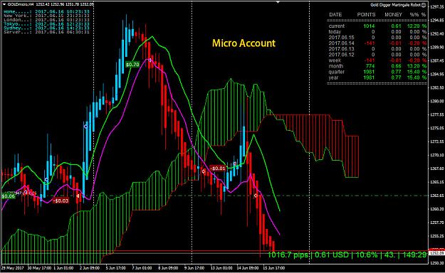 Click to Enlarge

Name: GOLDMicro.jpg
Size: 303 KB