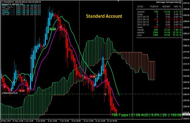 Click to Enlarge

Name: GOLDSTD.jpg
Size: 275 KB