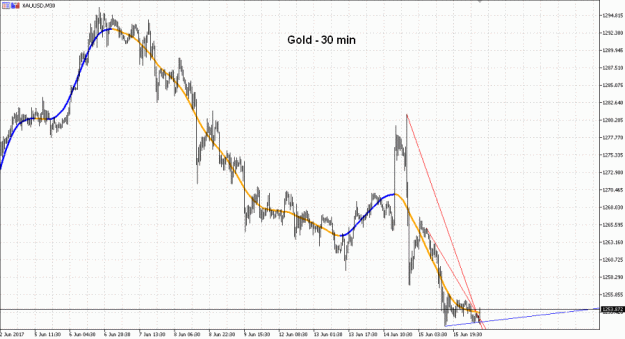 Click to Enlarge

Name: Gold(30)-16.6.17.gif
Size: 42 KB