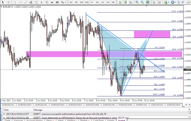 Click to Enlarge

Name: eusd 1h be gartley.png
Size: 64 KB