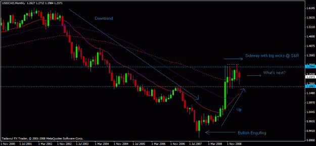 Click to Enlarge

Name: usdcad-monthly-04-21-2009.gif
Size: 17 KB