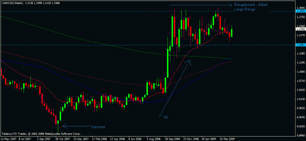 Click to Enlarge

Name: usdcad-weekly-04-21-2009.gif
Size: 18 KB