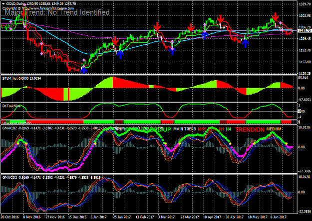 Click to Enlarge

Name: sniper rishijay system gmacd and forexprofit supreme d line overlap .png
Size: 71 KB