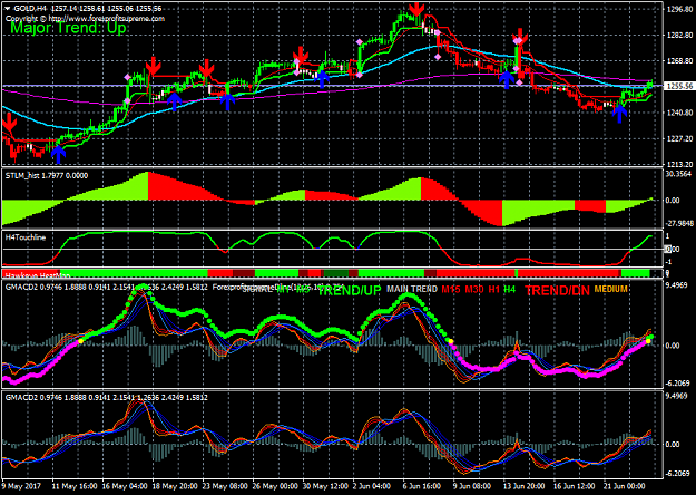 Click to Enlarge

Name: sniper rishijay system gmacd and forexprofit supreme d line overlap 1 .png
Size: 64 KB