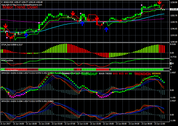 Click to Enlarge

Name: sniper rishijay system gmacd and forexprofit supreme d line overlap 2 .png
Size: 58 KB