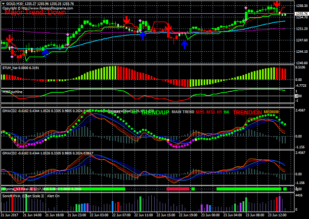 Click to Enlarge

Name: sniper rishijay system gmacd and forexprofit supreme d line overlap 3 .png
Size: 59 KB