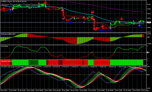 Click to Enlarge

Name: sniper rishijay trading system with aheren averages 5.png
Size: 63 KB