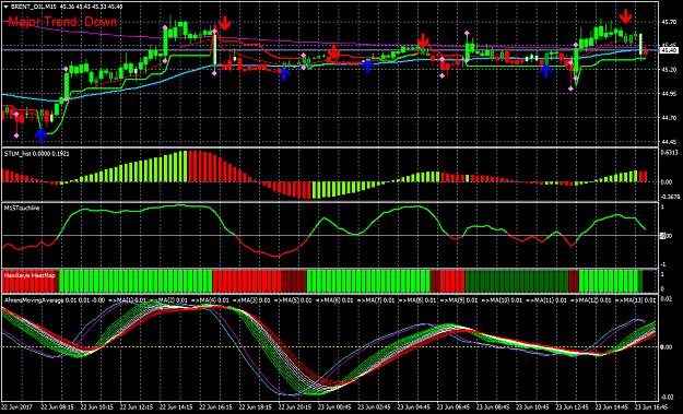 Click to Enlarge

Name: sniper rishijay trading system with aheren averages.png
Size: 61 KB