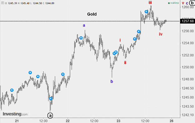 Click to Enlarge

Name: Gold-23.6.17.png
Size: 83 KB