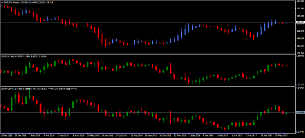 Click to Enlarge

Name: eurjpy-w1-oanda-division1.png
Size: 38 KB