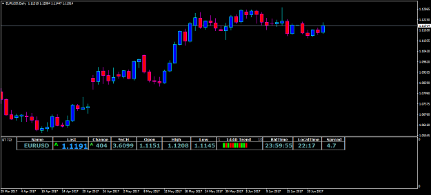 Click to Enlarge

Name: eurusd-d1-oanda-division1.png
Size: 30 KB