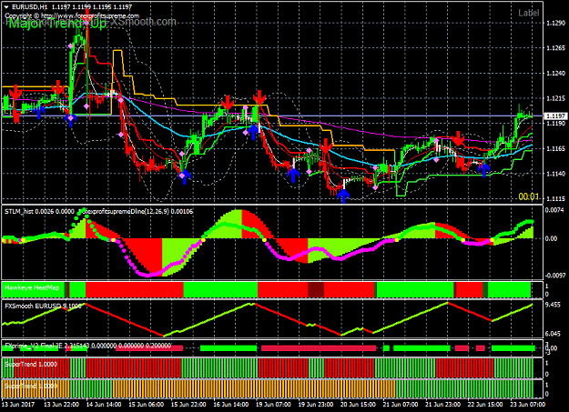Click to Enlarge

Name: sniper rishijay system with mtf supertrend.png
Size: 57 KB