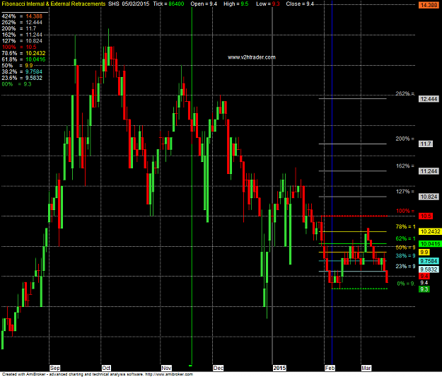 Click to Enlarge

Name: Fibonacci Internal & External Retracements (Modified)) for Amibroker (AFL).png
Size: 45 KB