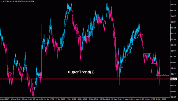 Click to Enlarge

Name: SuperTrend(2).gif
Size: 45 KB