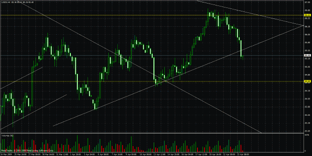 Click to Enlarge

Name: usdx_chart_30_01.06.09.gif
Size: 44 KB