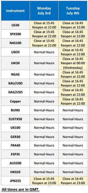 Click to Enlarge

Name: holiday hours 2017-06-28_10-58-54.jpg
Size: 107 KB