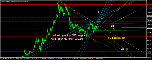 Click to Enlarge

Name: GOLDWeekly.png
Size: 53 KB