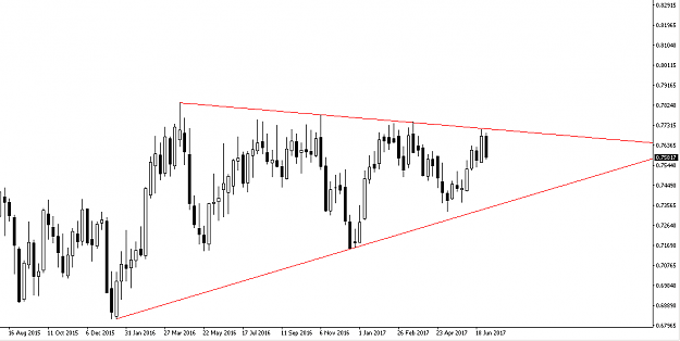 Click to Enlarge

Name: AUDUSD_-_W.png
Size: 12 KB