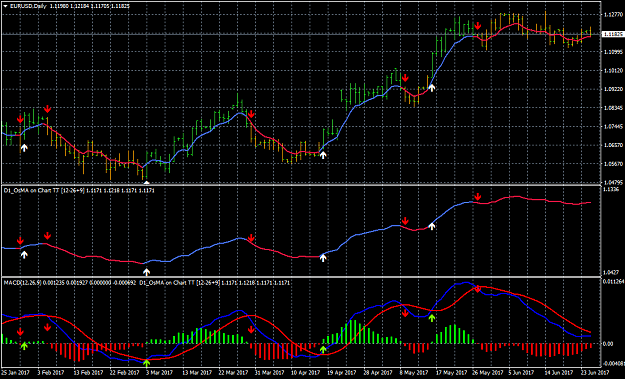 Click to Enlarge

Name: macd osma with arrow 2.png
Size: 48 KB
