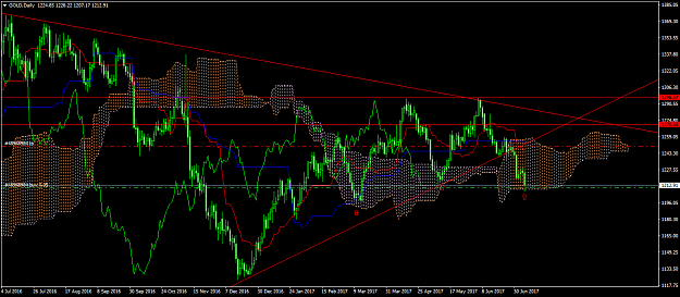 Click to Enlarge

Name: gold-d1-fxpro-financial-services.png
Size: 70 KB