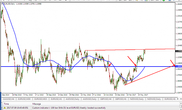 Click to Enlarge

Name: eusd 100 sma dy.png
Size: 49 KB