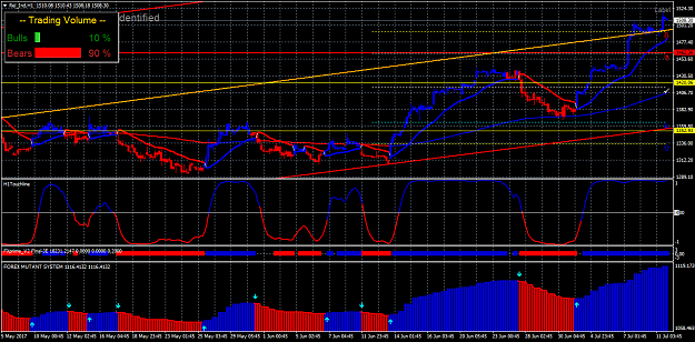 Click to Enlarge

Name: touchline trend bars2.png
Size: 61 KB