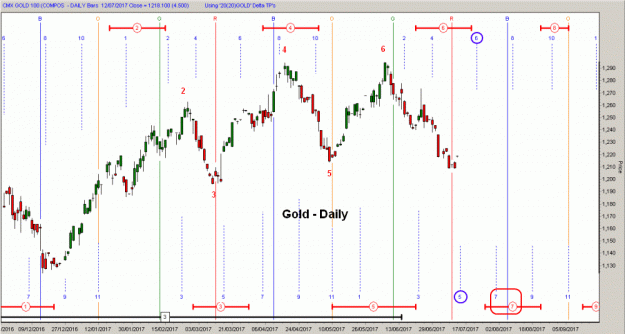 Click to Enlarge

Name: D-Gold(D)-12.7.17.gif
Size: 49 KB