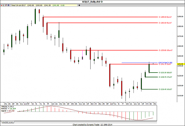 Click to Enlarge

Name: Gold daily resist.png
Size: 34 KB