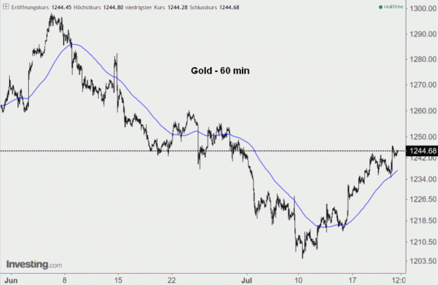 Click to Enlarge

Name: Gold(60)-20.7.17.gif
Size: 40 KB