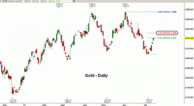 Click to Enlarge

Name: GOLD(D)-21.7.17.gif
Size: 26 KB