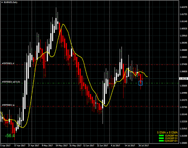 Click to Enlarge

Name: EURNZDDaily.png
Size: 54 KB