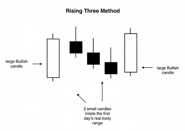 Click to Enlarge

Name: Rising-Three-Method-768x547.jpg
Size: 26 KB
