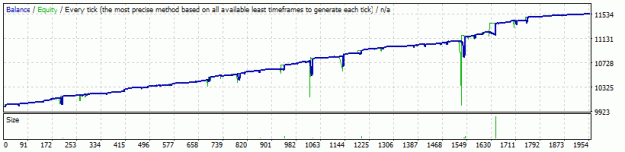 Click to Enlarge

Name: EURUSD M15.gif
Size: 8 KB