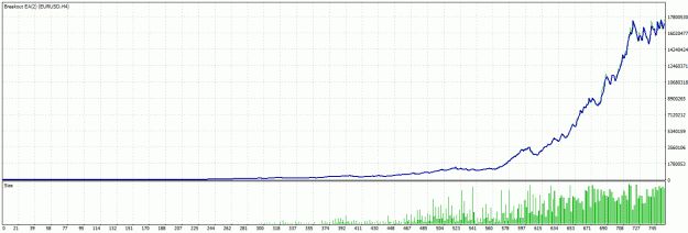 Click to Enlarge

Name: TesterGraph.gif
Size: 21 KB