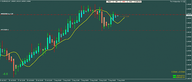 Click to Enlarge

Name: EURAUD_080817.png
Size: 17 KB