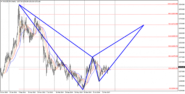 Click to Enlarge

Name: XAUUSD.MiniWeekly.png
Size: 55 KB