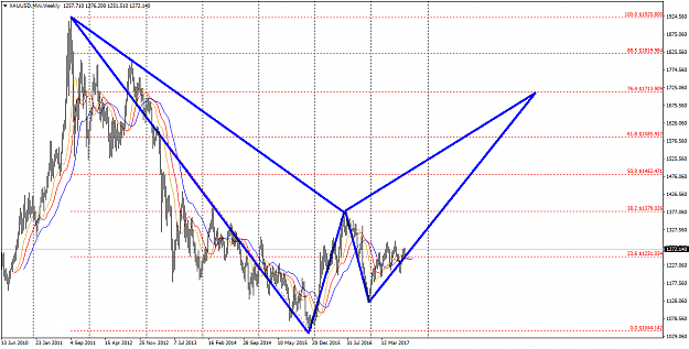 Click to Enlarge

Name: XAUUSD.MiniWeekly.png
Size: 55 KB