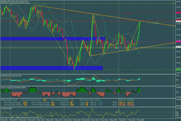 Click to Enlarge

Name: eurjpy15m.gif
Size: 46 KB