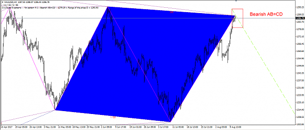 Click to Enlarge

Name: xauusd 4h.PNG
Size: 54 KB