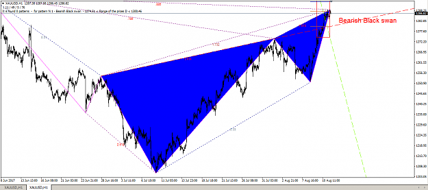 Click to Enlarge

Name: xauusd 1h.PNG
Size: 58 KB